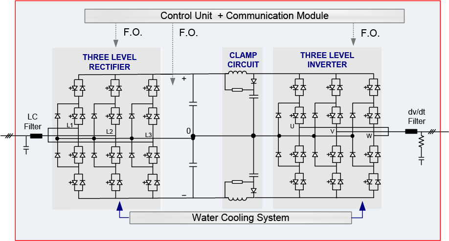 AFE topology